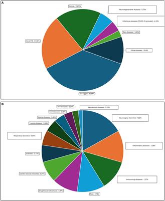 Artificial intelligence in drug repurposing for rare diseases: a mini-review